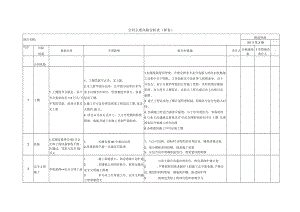 合同主要风险分析表 (样表).docx