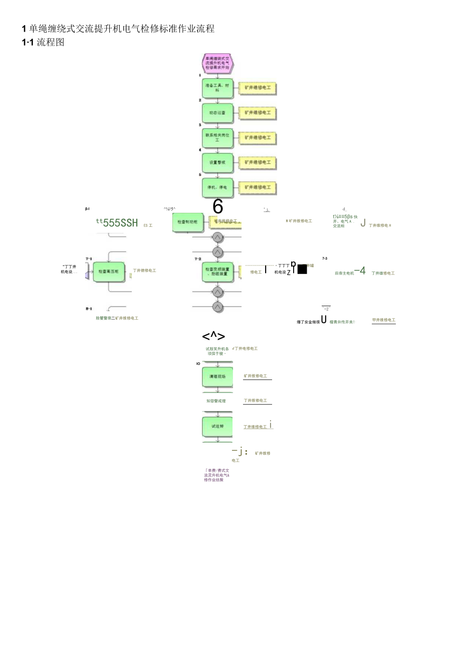 单绳缠绕式交流提升机电气检修标准作业流程.docx_第1页