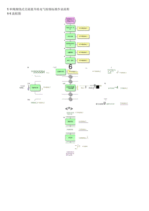 单绳缠绕式交流提升机电气检修标准作业流程.docx