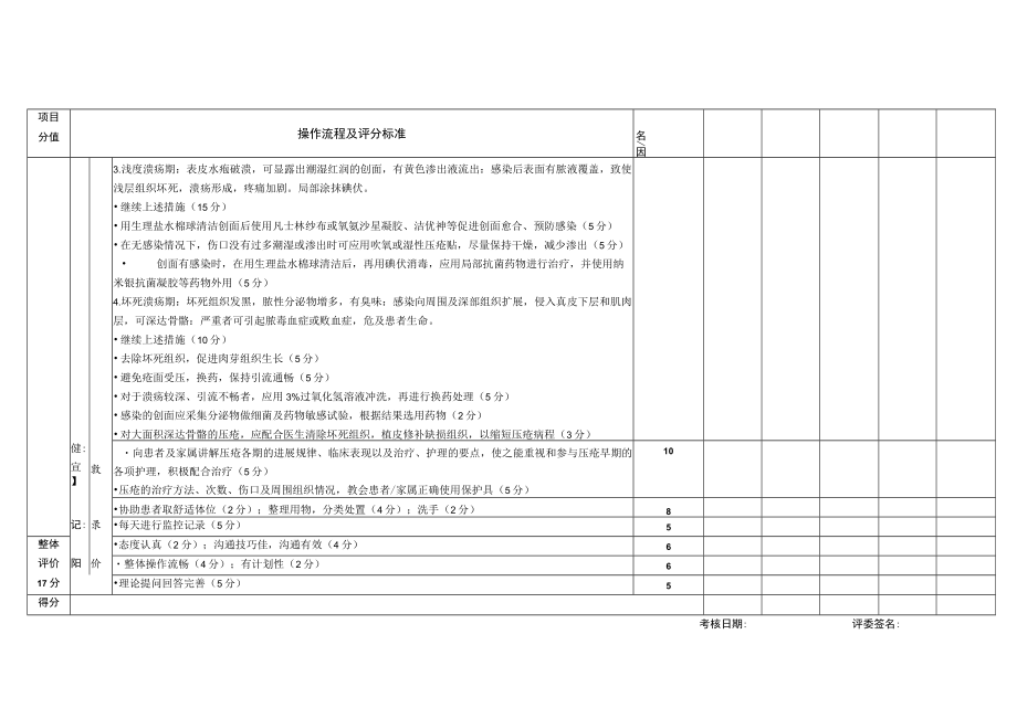 压疮护理操作流程及评分标准.docx_第2页