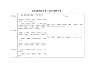 婴幼儿配方乳粉生产企业明查打分表（创建食品安全示范城市资料）.docx