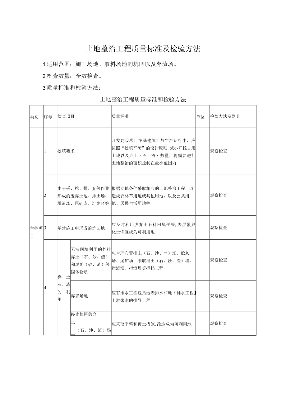 土地整治工程质量标准及检验方法.docx_第1页