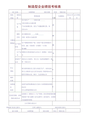 制造型企业绩效考核表.docx