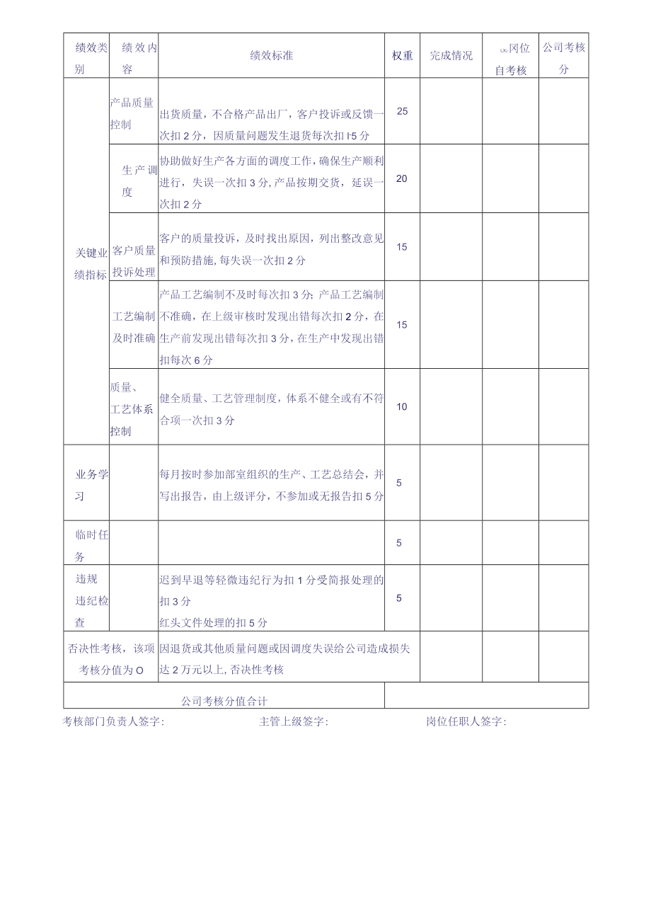 制造型企业绩效考核表.docx_第2页