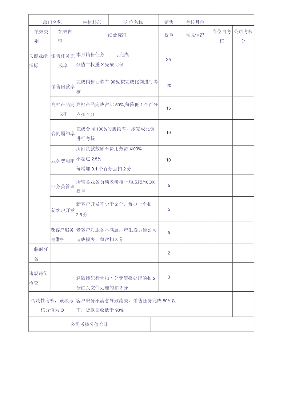 制造型企业绩效考核表.docx_第3页