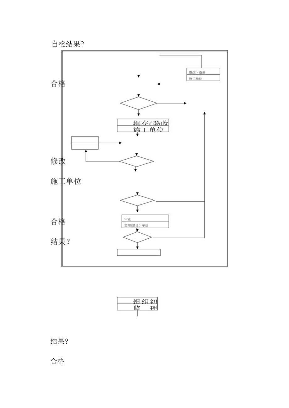 城市道路监控系统项目项目竣工验收方案.docx_第3页