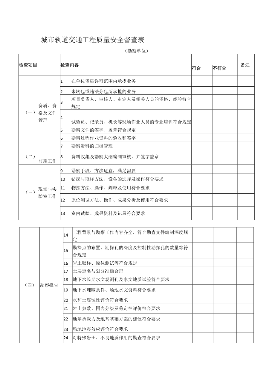 城市轨道交通工程质量安全督查表（勘察单位）.docx_第1页