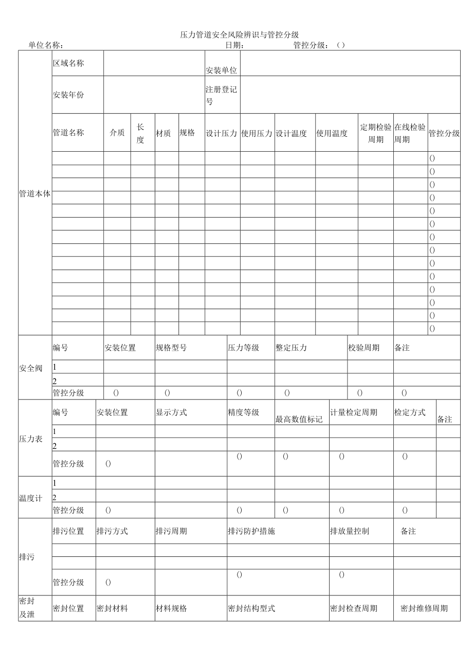 压力管道安全风险辨识与管控分级.docx_第1页