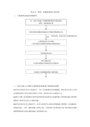 劳动力、材料、机械设备的计划安排.docx