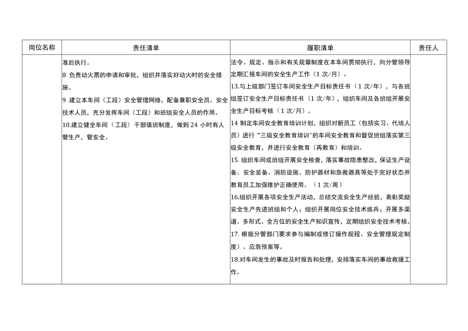 原料工段主任安全生产责任清单.docx_第2页