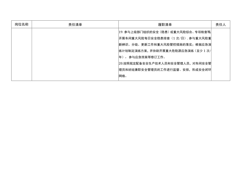 原料工段主任安全生产责任清单.docx_第3页