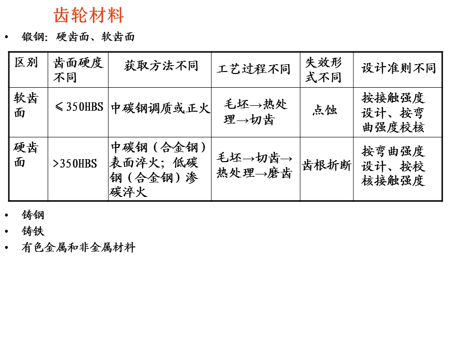 哈工大机械设计基础习题课—齿轮传动.ppt_第3页