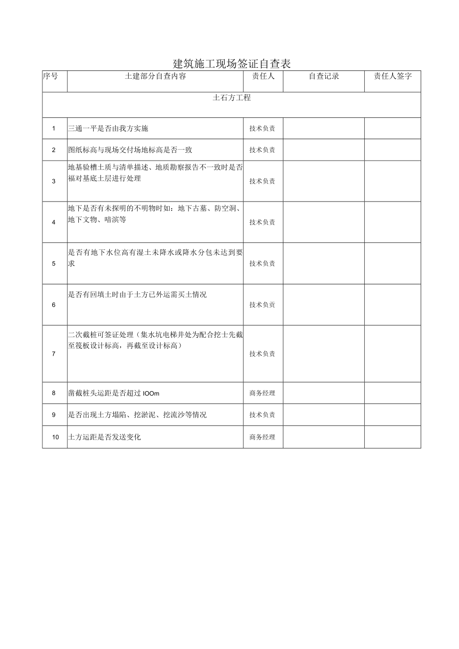 土石方工程签证自查表.docx_第1页