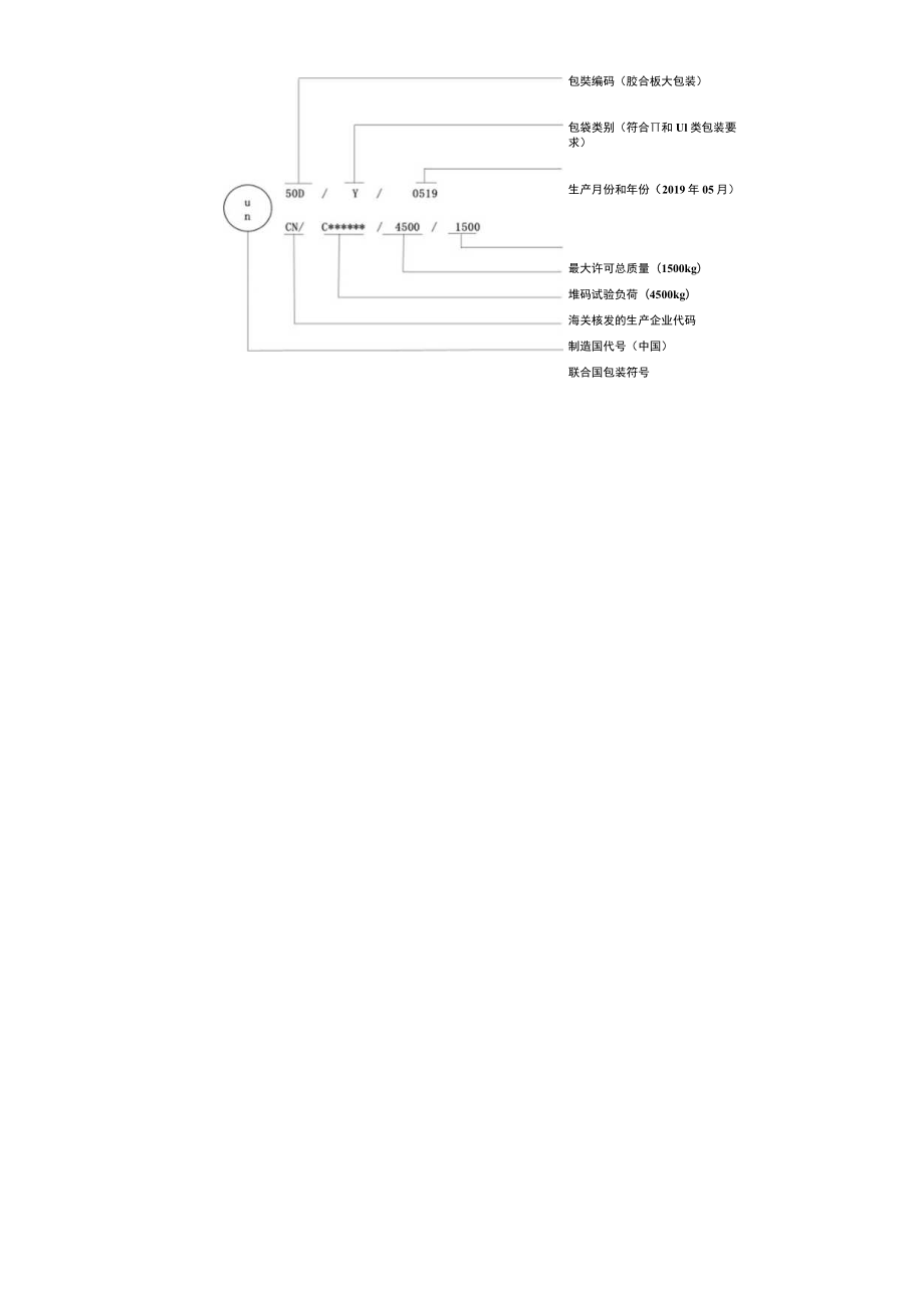 出口危险货物包装容器标记示例.docx_第3页