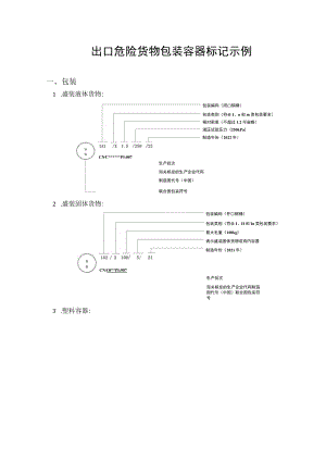 出口危险货物包装容器标记示例.docx