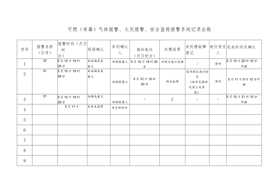 可燃(有毒)气体报警、火灾报警、安全监视报警消除记录台账.docx_第1页