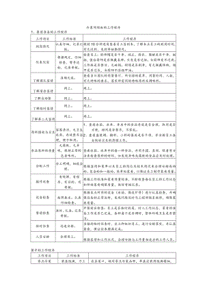 冷菜间领班的工作程序.docx