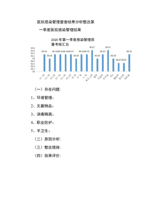 医院感染管理督查结果分析整改.docx