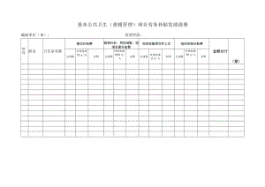 基本公共卫生（重精管理）项目劳务补贴发放清册（表格模板）.docx