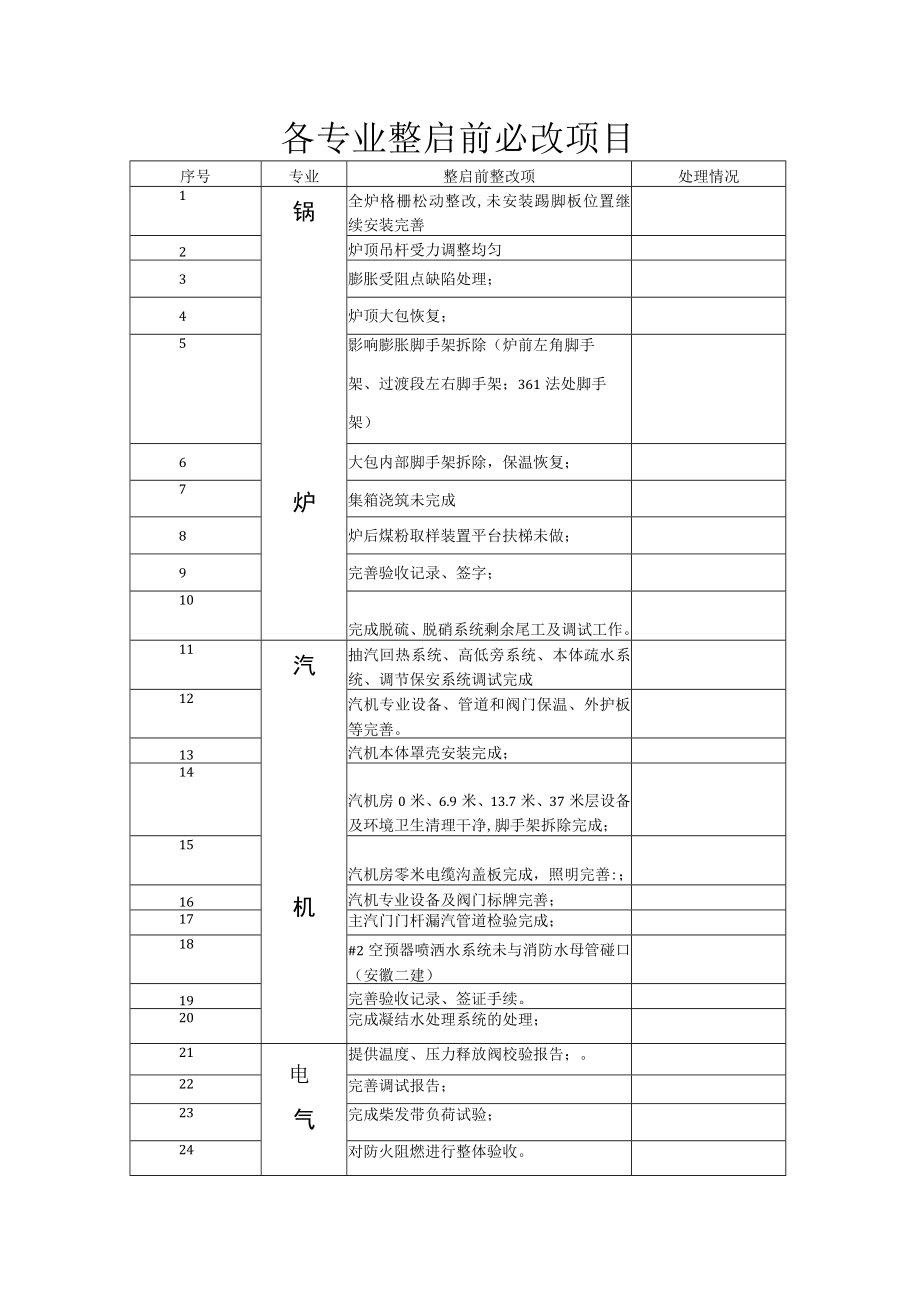 各专业整启前必改项目.docx_第1页