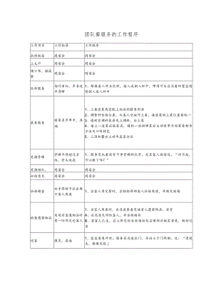 团队餐服务的工作程序.docx