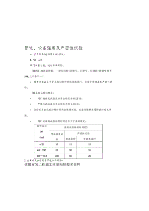 安装工程施工质量控制技术.docx