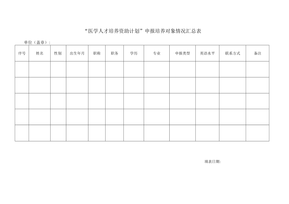 医学人才培养资助计划申报培养对象情况汇总表.docx_第1页