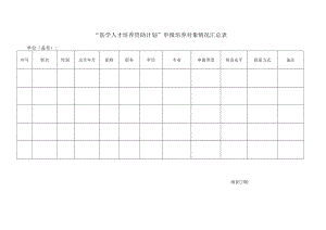 医学人才培养资助计划申报培养对象情况汇总表.docx