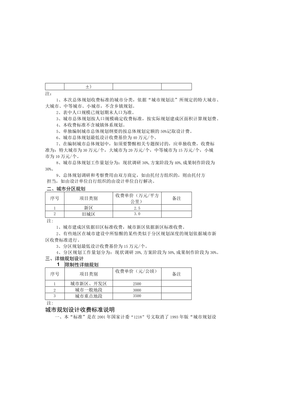 城市规划设计收费标准说明.docx_第1页