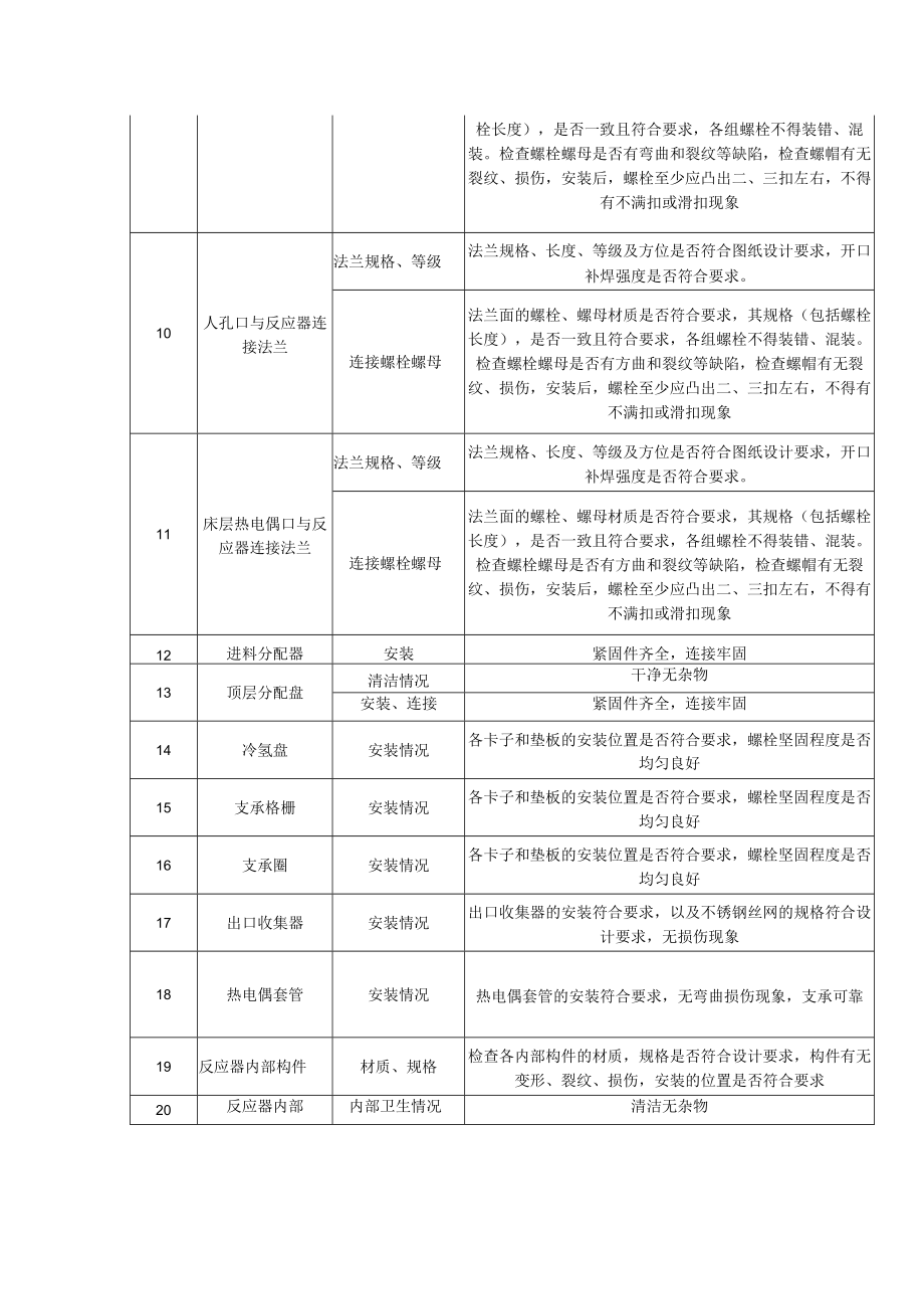 加氢反应器重点内容检查表.docx_第2页