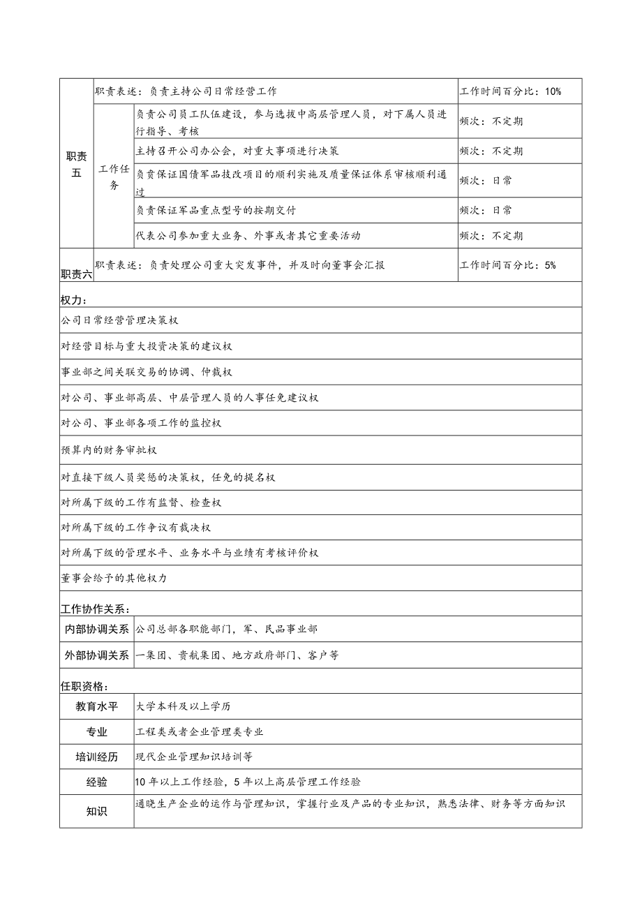 典型岗位职务说明书（DOC70页）.docx_第3页