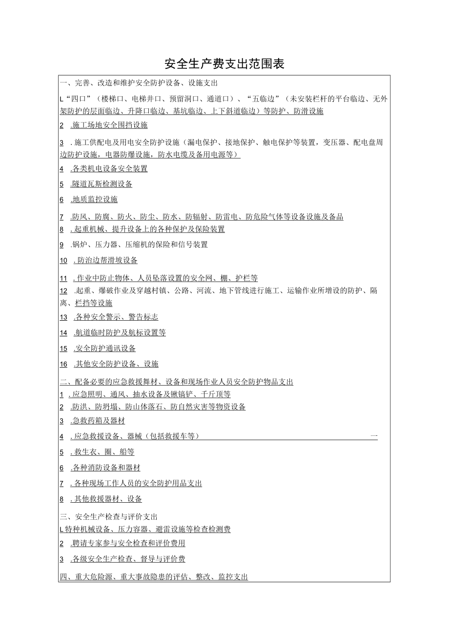 安全生产费用支出范围明细模板.docx_第1页