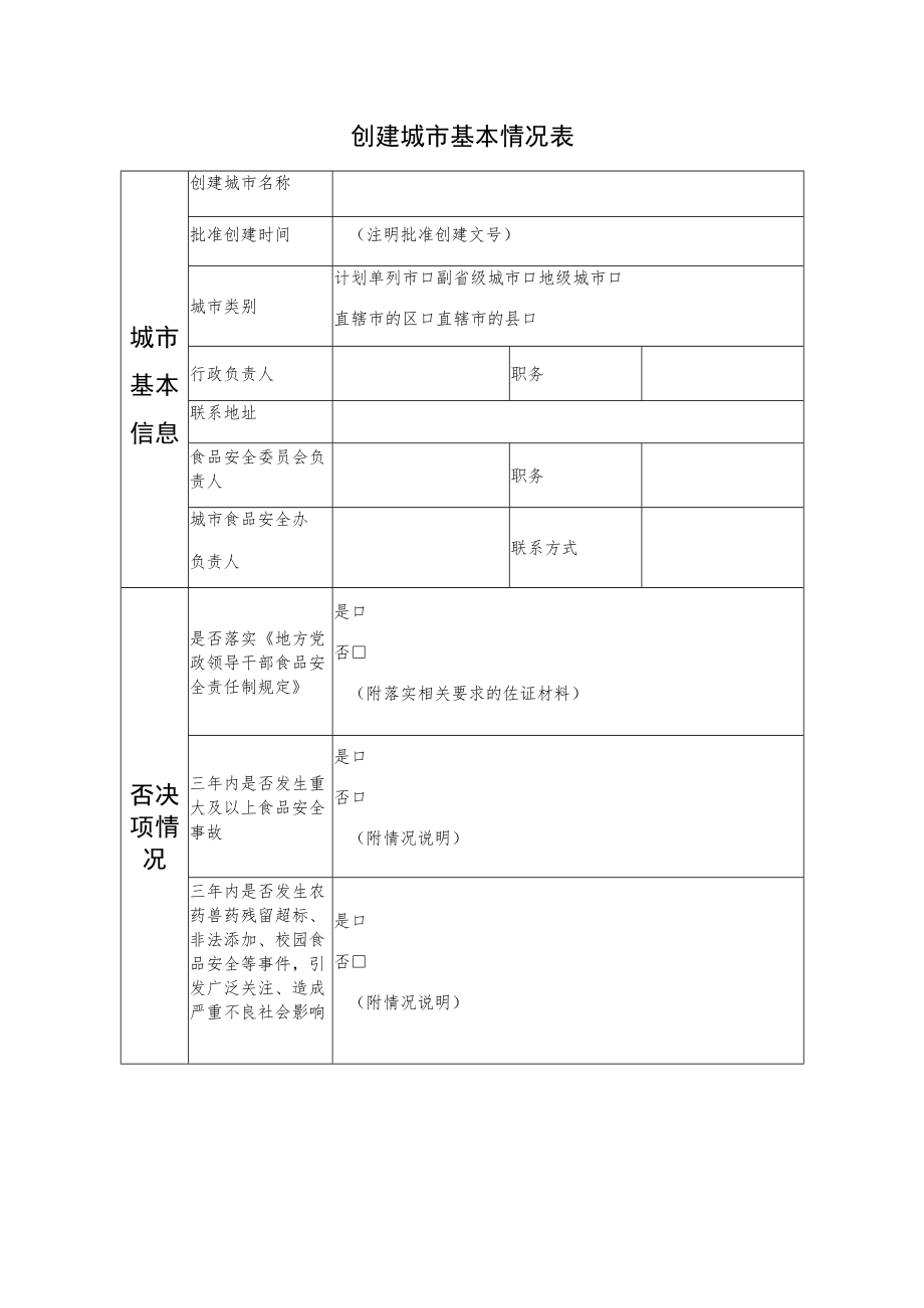 创建城市基本情况表.docx_第1页