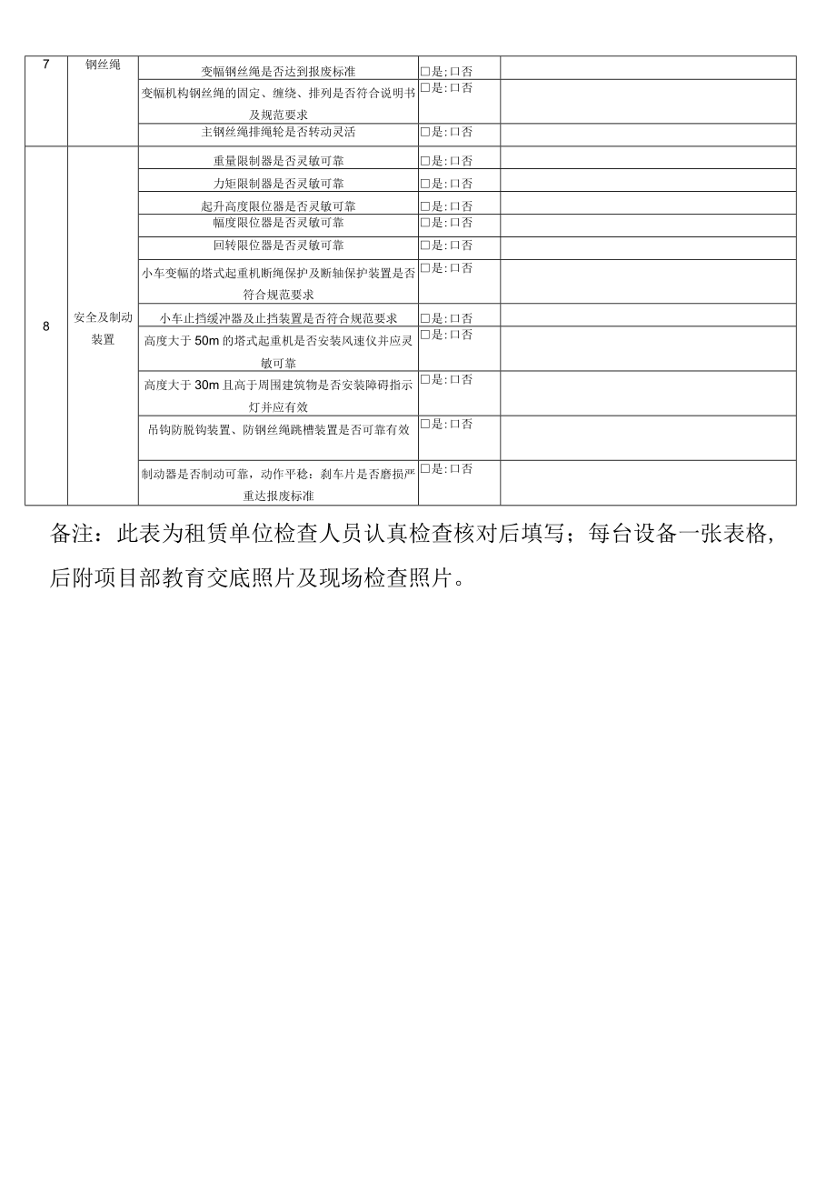 塔式起重机实体自查自纠表.docx_第2页