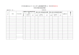 卫生院基本公卫（0-6岁儿童健康管理4）项目村级部分劳务补贴发放清册.docx