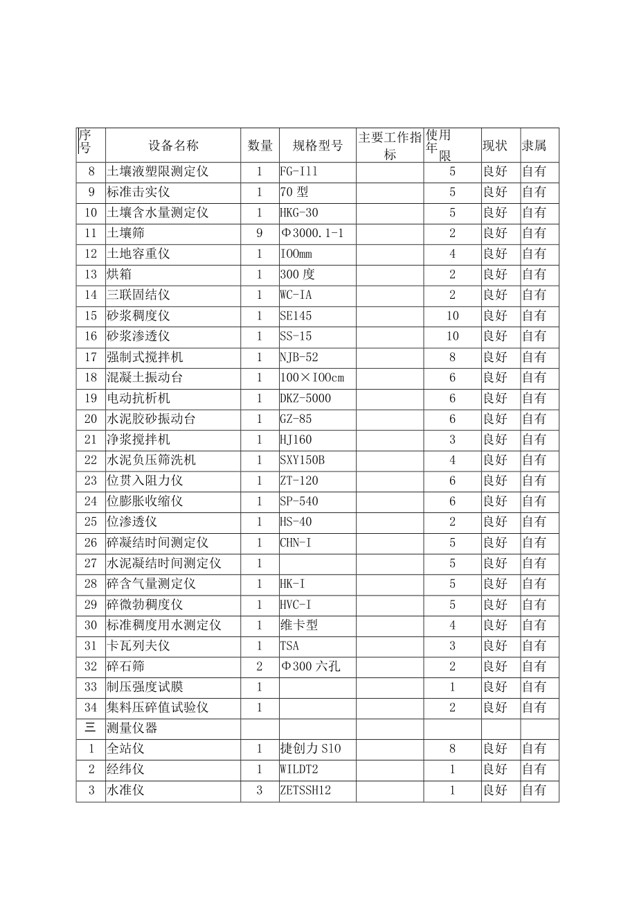 双阳区主要施工设备表.docx_第2页