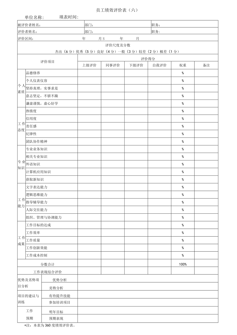 员工绩效评价表（六）.docx_第1页