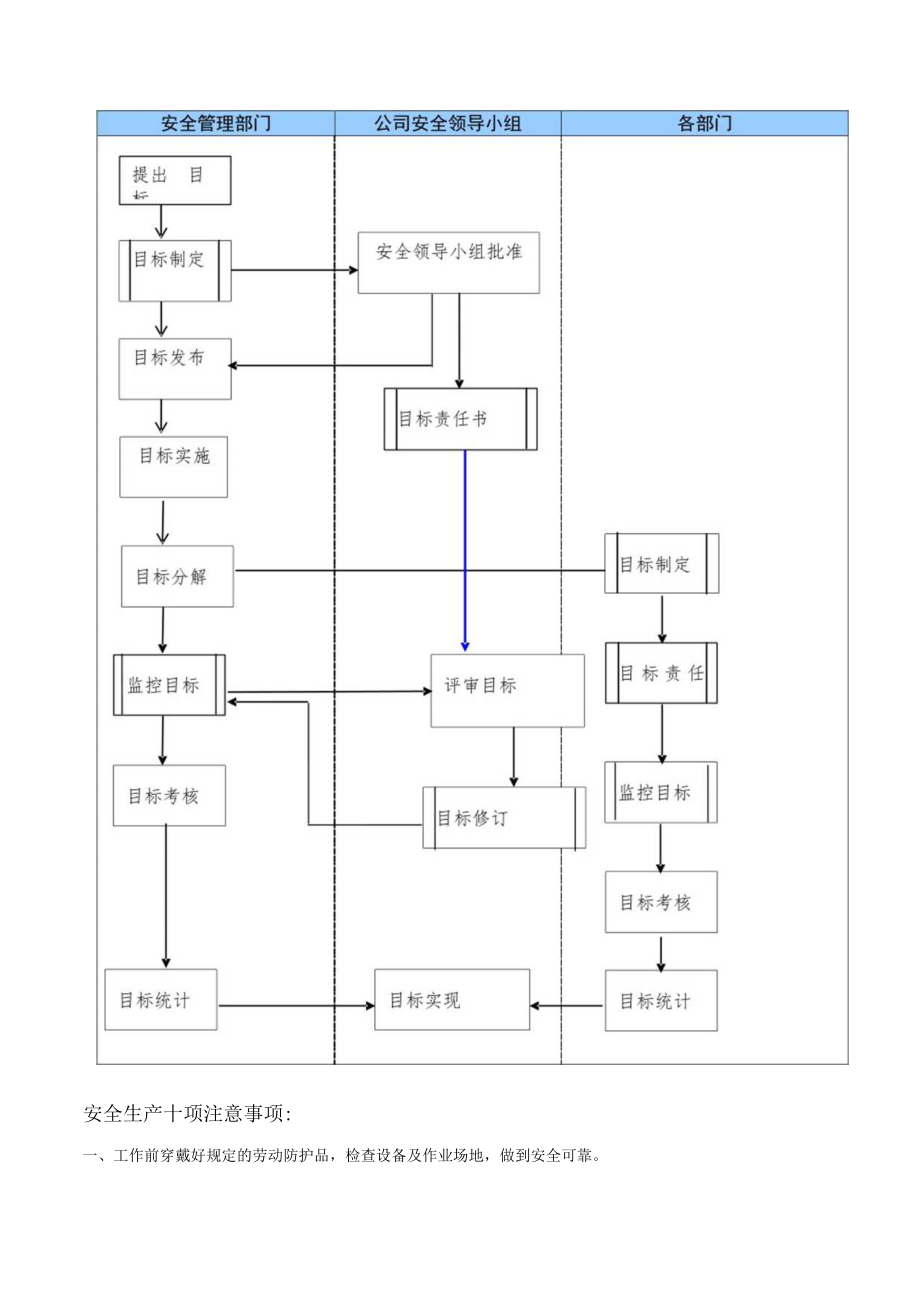 安全生产目标流程图模板.docx_第1页