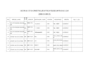 南昌职业大学音乐舞蹈学院教育学院各项技能竞赛等活动汇总02012-2025代名.docx