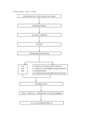 发热患者急诊检诊（预检）分诊流程.docx