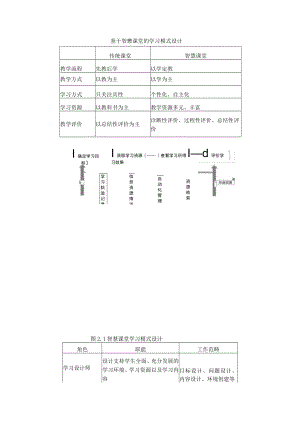 基于智慧课堂的学习模式设计 附抓住课堂教学的生长点建构深度学习的智慧场.docx