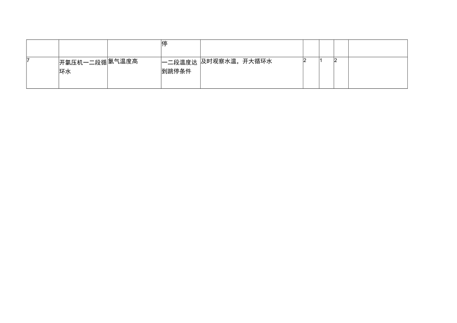 启动氯压机工作危害分析（JHA）记录.docx_第2页