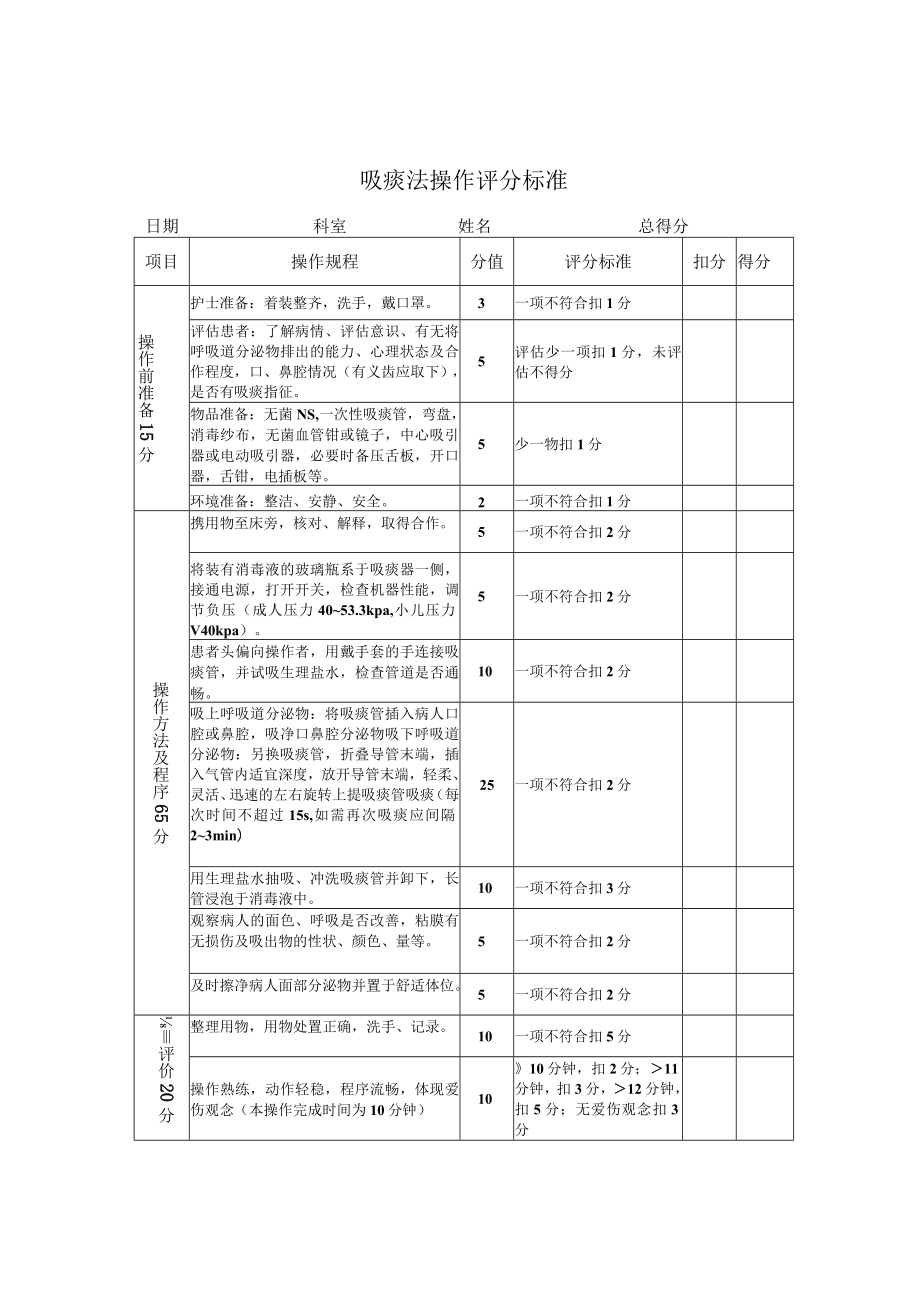 吸痰法操作评分标准.docx_第1页