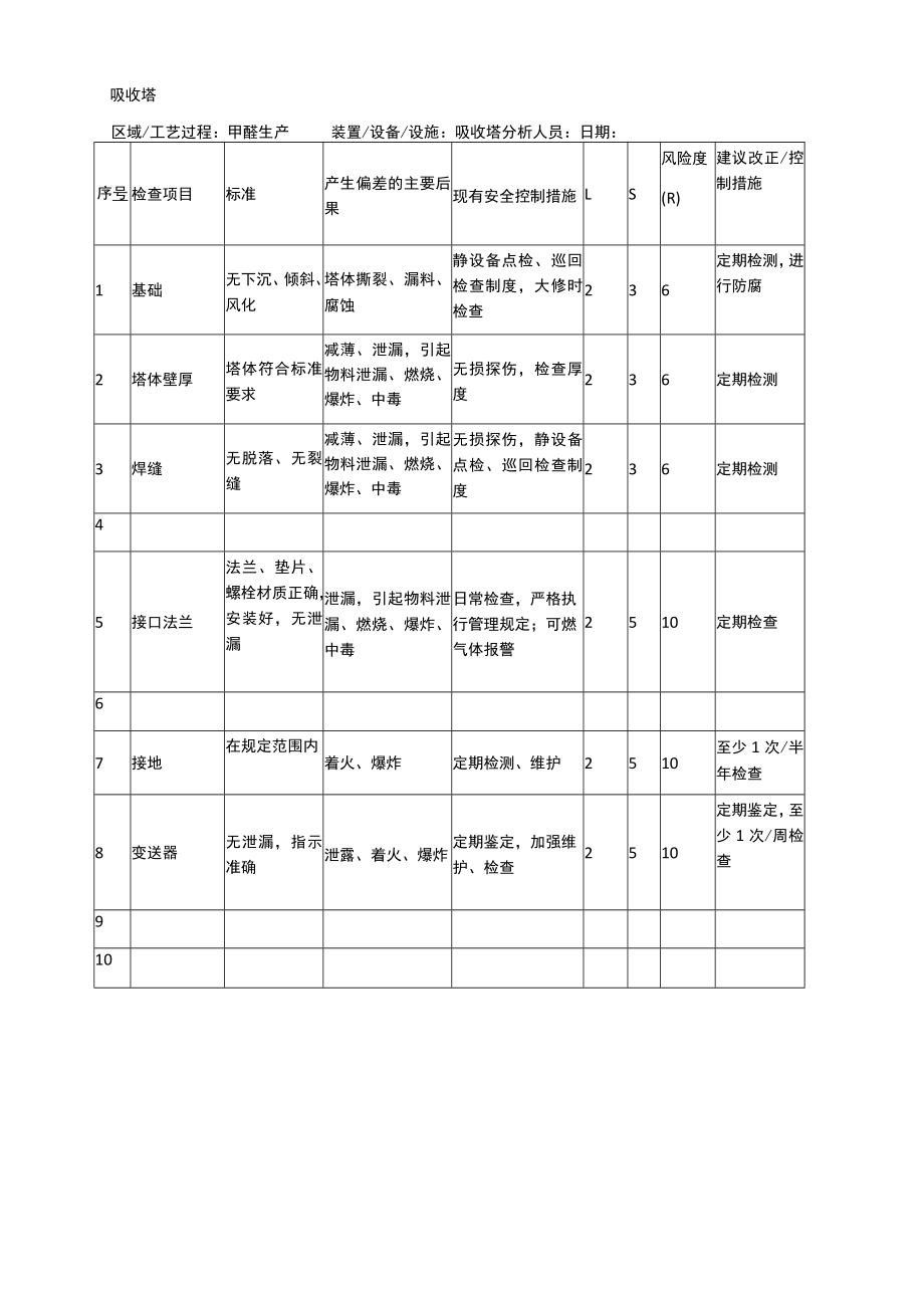 吸收塔安全检查表分析（SCL）记录表.docx_第1页