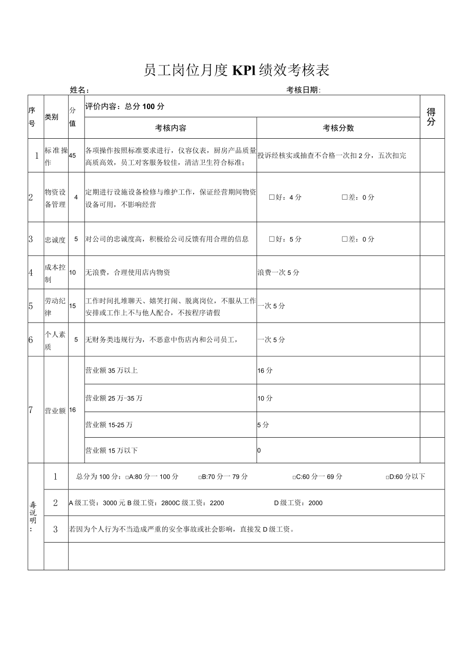 员工岗位月度KPI绩效考核表.docx_第1页