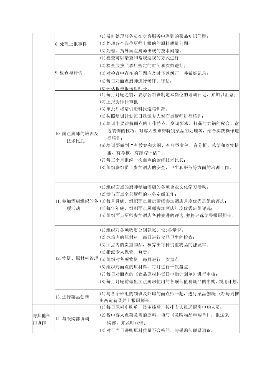 厨房工作项目检查表.docx_第2页