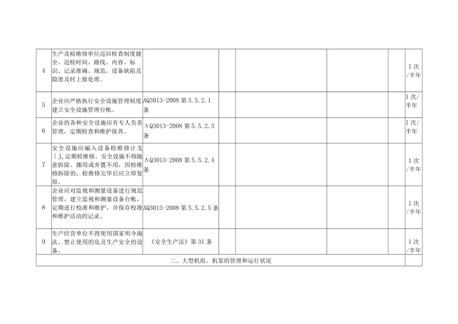 化工厂设备隐患排查表.docx_第2页