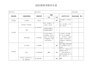 园长绩效考核评分表.docx