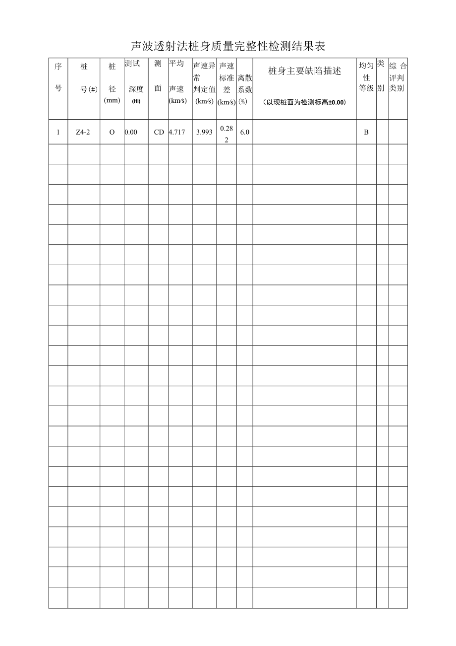 声波透射法桩身质量完整性检测结果表.docx_第1页