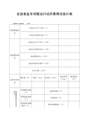 全县食盐专项整治行动开展情况统计表.docx